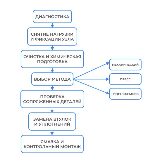 дерево решений