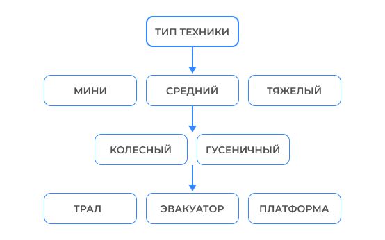 Коротко о вариантах транспорта
